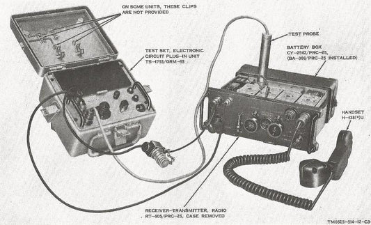 GRM-55 TS-1755 Military Radio Test Set
