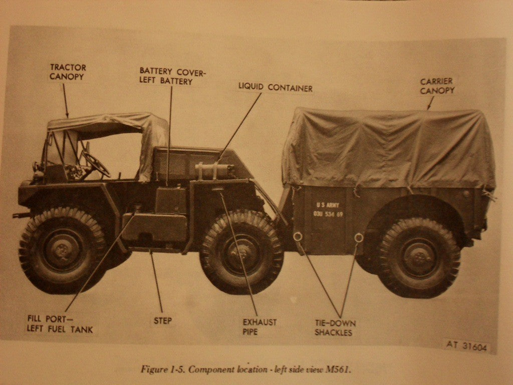 Operator's Manual, Gama Goat M561