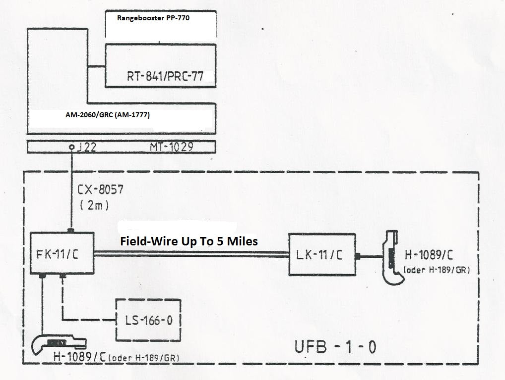 Remote Control Unit UFB-1-0 FK-11/C